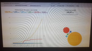 Autoconsommateurs en croissance