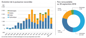 Energies Renouvelables Vienne