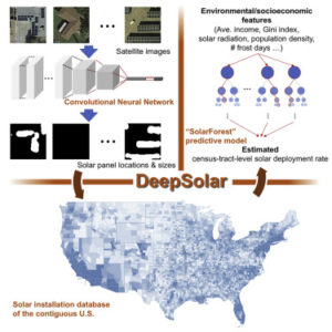 deepsolar machine IA apprentissage solaire base de données