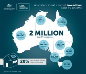 Maisons solaires Australie